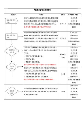 公务车辆维修费报销流程？维护项目结算流程-图1