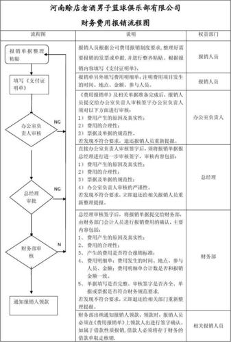 公务车辆维修费报销流程？维护项目结算流程-图3