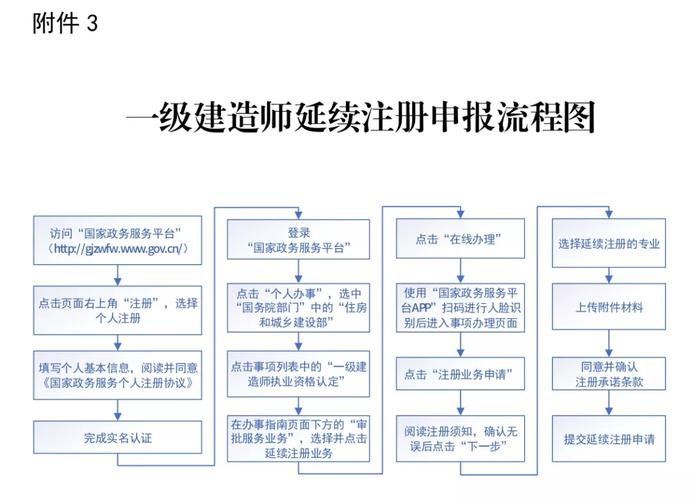 一级建造师怎么办理延期注册？项目锁延期办理-图1