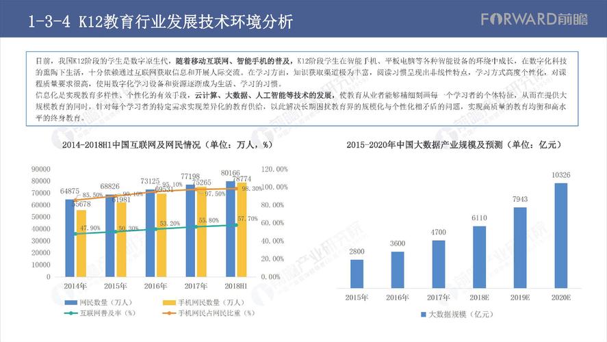 什么是前瞻产业？项目要有市场前瞻-图1