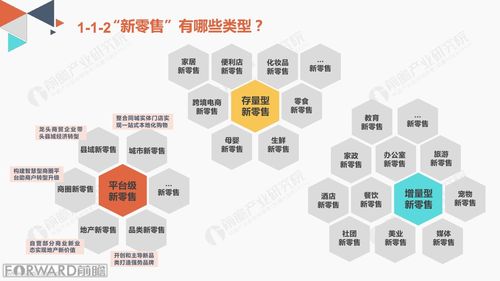 什么是前瞻产业？项目要有市场前瞻-图3