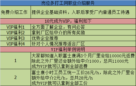 深圳龙华富士康比较好的事业群有哪些？深圳投资项目群-图2