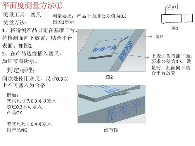 如何测定在产品的完工程度？怎样确认项目完工-图2