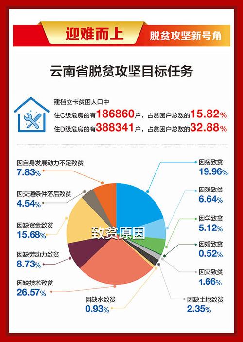 扶贫项目主要包括哪些方面？扶贫项目调整说明-图1