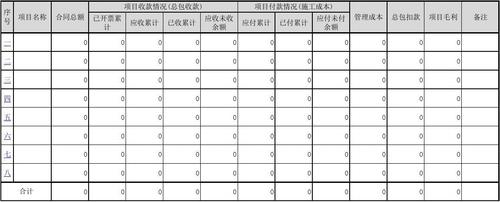 企业代垫的征收补偿费如何做账？ppp项目应收款-图1