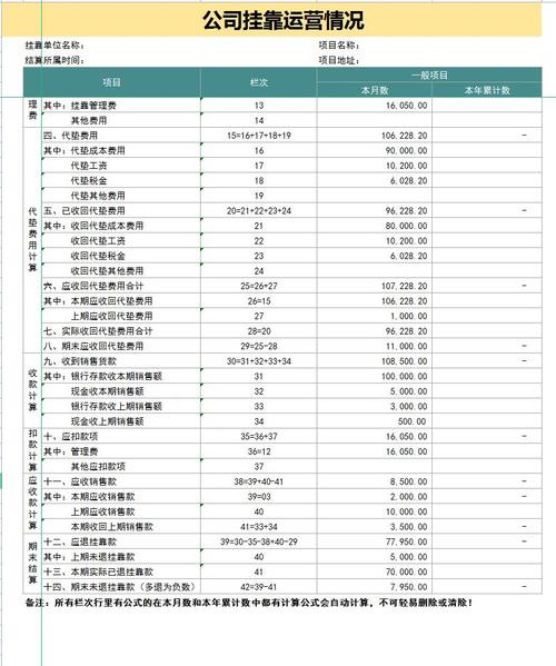 企业代垫的征收补偿费如何做账？ppp项目应收款-图2