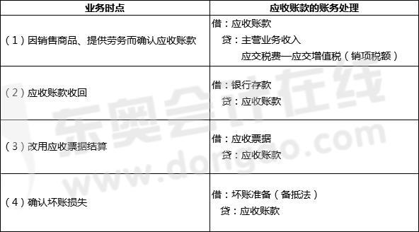 企业代垫的征收补偿费如何做账？ppp项目应收款-图3