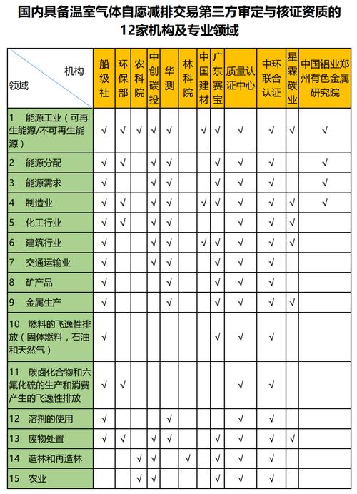 ccer项目要求？ccer项目审定机构-图1