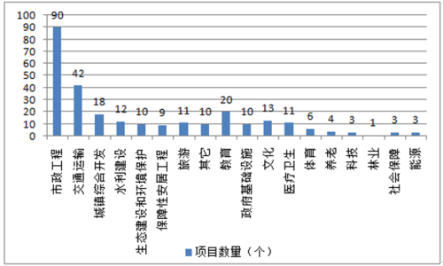 ppp项目入库有几个阶段？ppp入库项目总数-图1