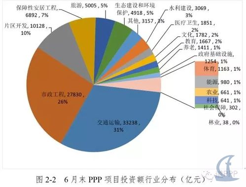 ppp项目入库有几个阶段？ppp入库项目总数-图3