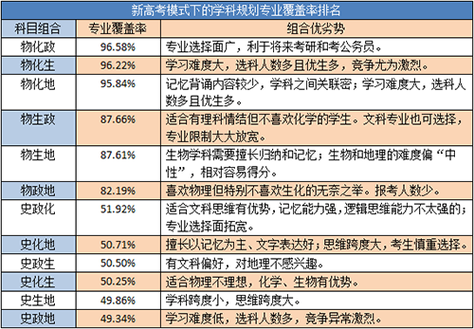 高考学校门口适合卖什么卖给家长？新高考项目销售-图1