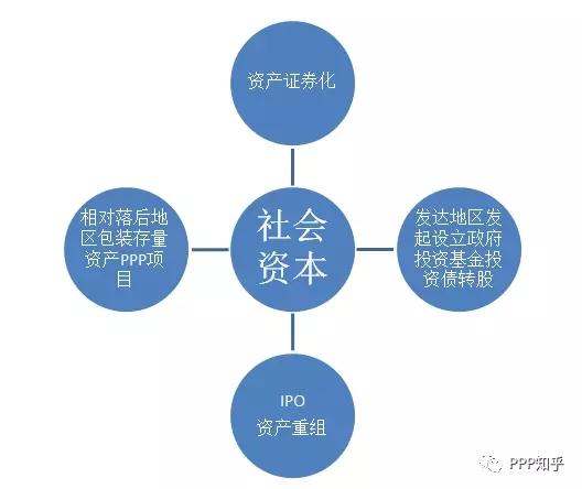 存量项目是什么意思？存量项目是指-图2