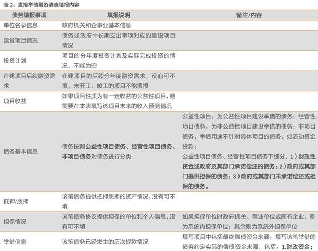 存量项目是什么意思？存量项目是指-图3