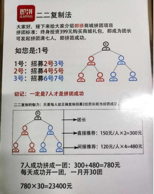 初心驿站lcf是什么项目？传销项目名称-图2