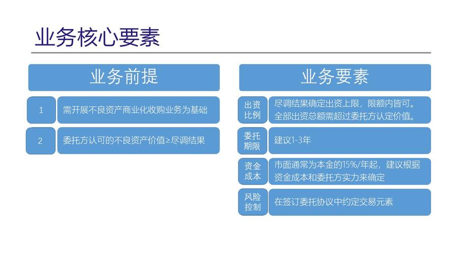 如何融资炒股？并购项目配资-图3