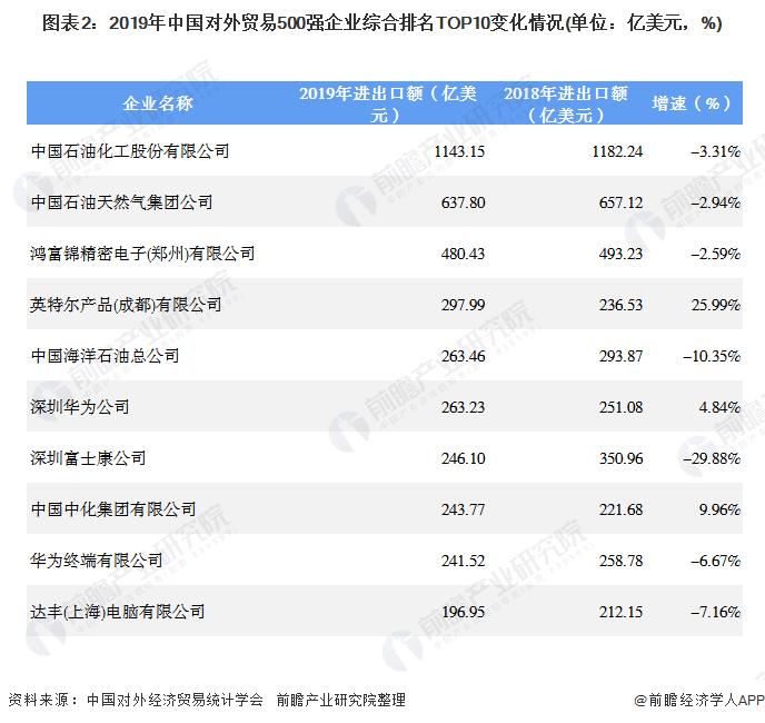 十大外贸公司排名？北京国泰创业 项目-图1