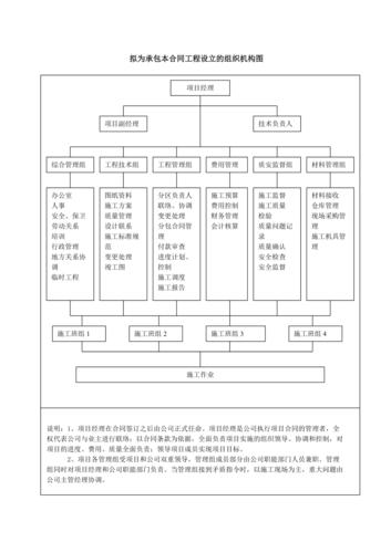 项目管理包括哪些方面？项目过程构成部分-图1