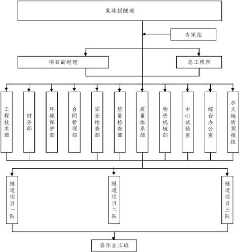 项目管理包括哪些方面？项目过程构成部分-图2