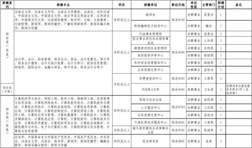 事业单位里的单位性质里的全额，自筹，岗位聘用是什么意思？设置工资项目属于-图3