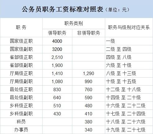 事业单位里的单位性质里的全额，自筹，岗位聘用是什么意思？设置工资项目属于-图1