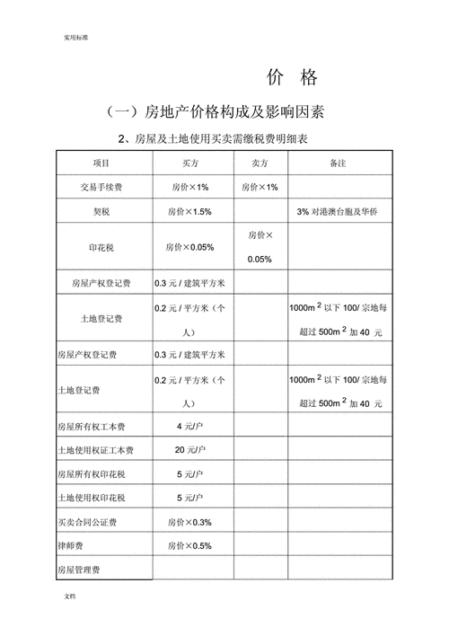 楼盘是如何定价的？房产项目定价方案-图1