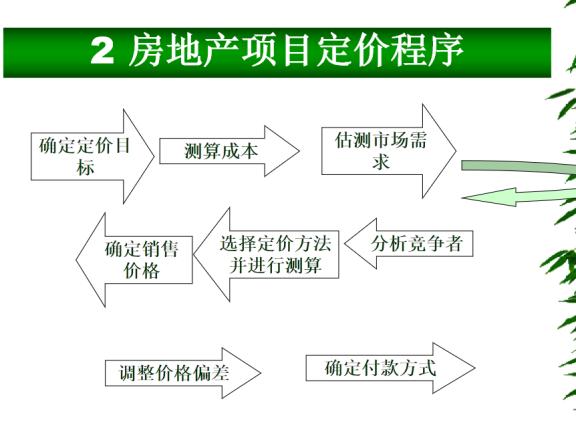 楼盘是如何定价的？房产项目定价方案-图2