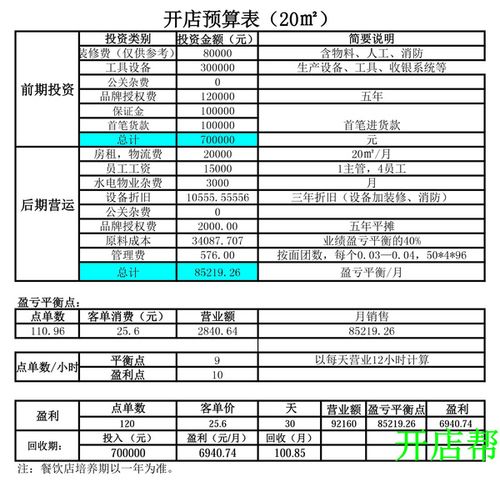 什么是根据一定标准预先测算财务收支的详细计划？项目财务测算报告-图1