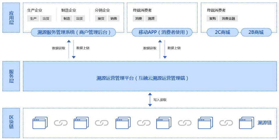 saas的典型应用？saas产品项目管理-图1