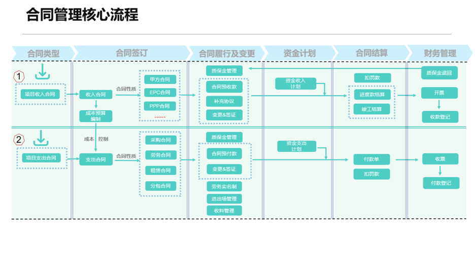 saas的典型应用？saas产品项目管理-图2