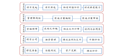 PPP项目的操作流程包括哪些内容？政府筛选ppp项目-图2