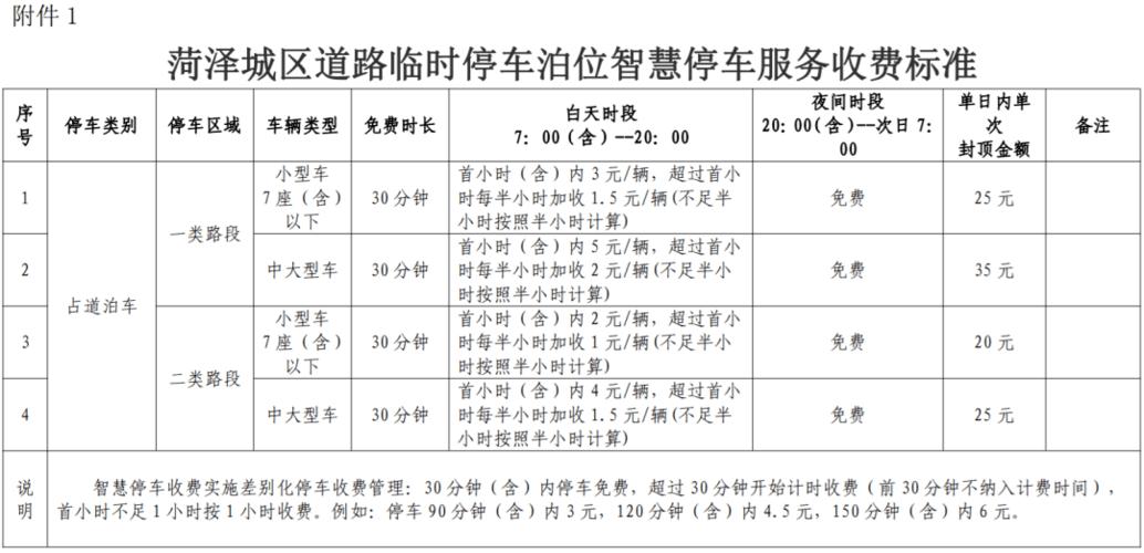 城市道路两旁收停车费合理吗？公路项目如何纳税-图3