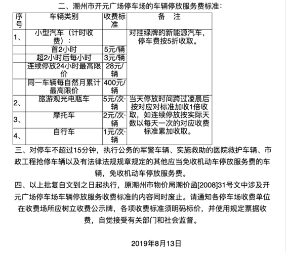 城市道路两旁收停车费合理吗？公路项目如何纳税-图2