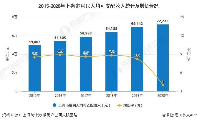 2020年上海财政收支？上海科技项目预算-图3