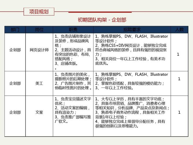 项目运营成果怎么写？项目单位运营情况-图3