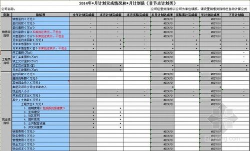 项目运营成果怎么写？项目单位运营情况-图2