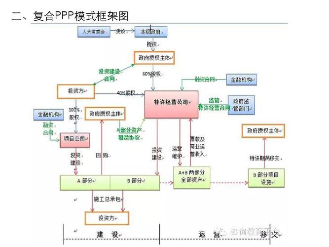 ppp项目变更流程？PPP项目合同程序-图2