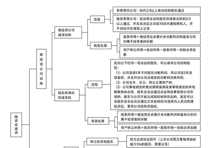 事业单位投资成本100万，盘盈500万，无偿划转股权时怎么办？核算项目成本划转-图2