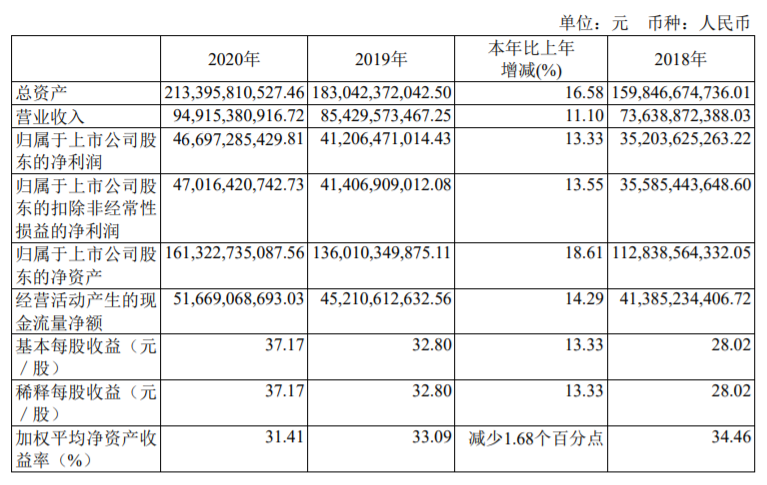 高企年报中的基础研究费用总额是指什么？年报研发项目包括-图1