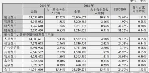 高企年报中的基础研究费用总额是指什么？年报研发项目包括-图2