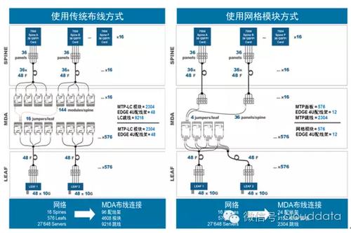 idc机房的接线知识idc项目实施措施-图2