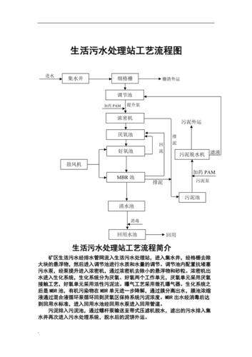 污水井安装工艺流程？污水站项目流程-图1