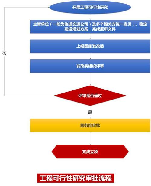 地铁审批流程时间？企业项目审核流程-图3