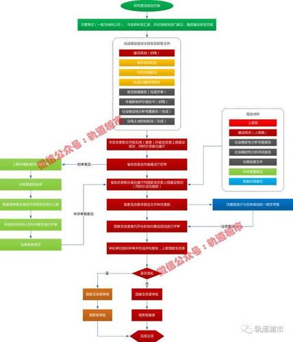 地铁审批流程时间？企业项目审核流程-图2