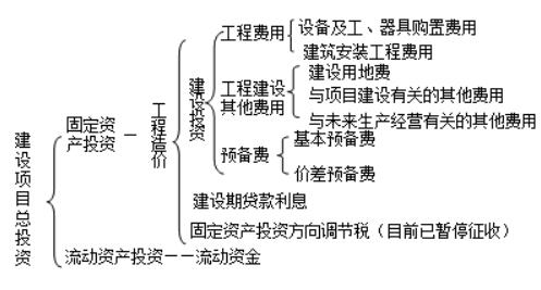 工程项目与建设项目的区别是什么？项目分为工程类-图3