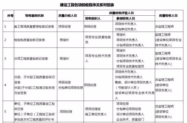 工程项目与建设项目的区别是什么？项目分为工程类-图1