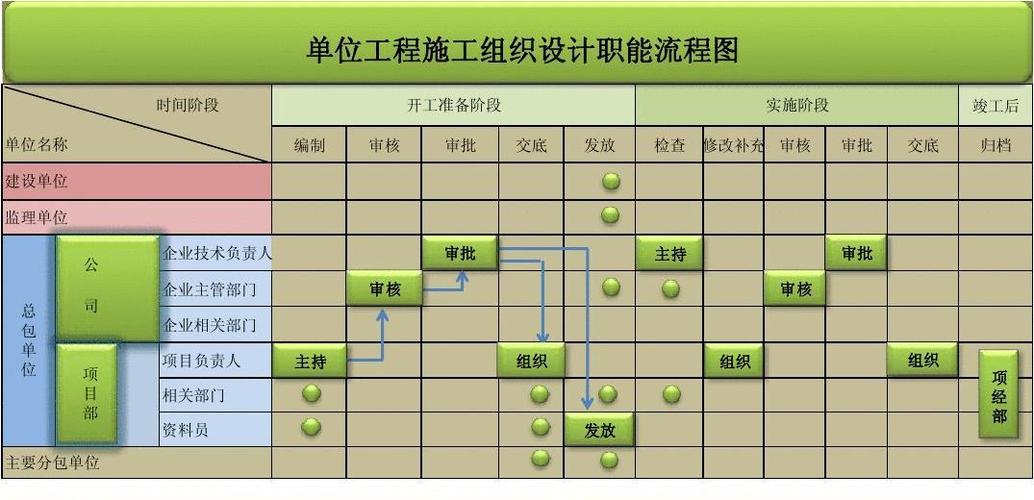 施组与专项方案的区别？项目组运行方式-图2