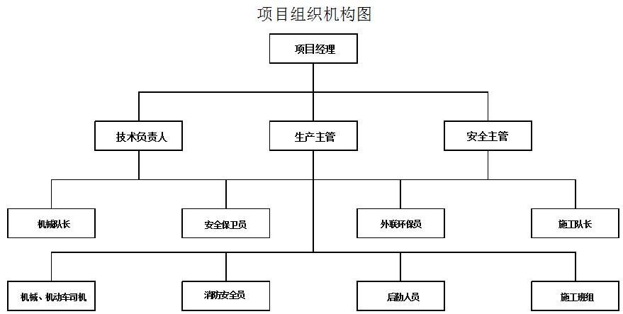 施组与专项方案的区别？项目组运行方式-图1