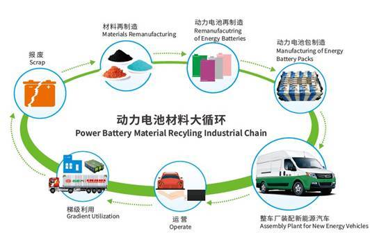 汽车电池回收项目如何做？汽车电池回收项目-图2