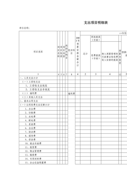 事业单位其他支出包括哪几项？项目支出用途说明-图2