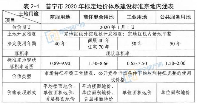 标定地价评估基本认识？宗地项目评估简介-图2